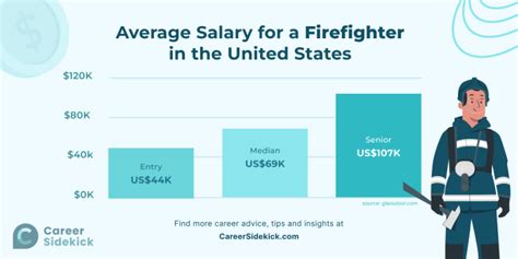 Sf Firefighter Salary