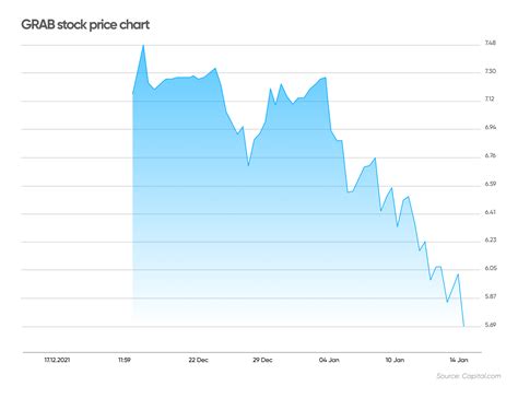 sf holding stock price stock price