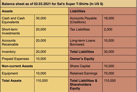 sfb balance sheet analysis