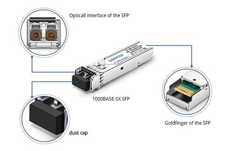 Sfp Fiber Connector Type