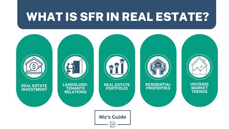 sfr meaning real estate