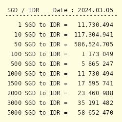 sgd to indonesia rupiah