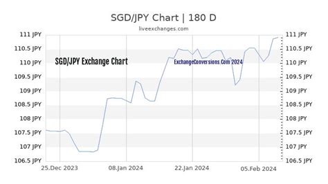 sgd to jpy forecast 2024