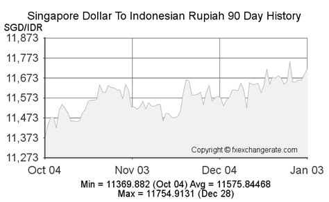 sgd to rupiah rate