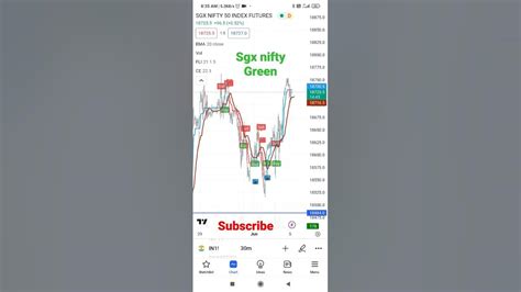 sgx bank nifty live chart