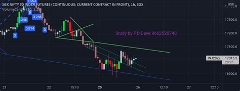 sgx nifty chart tradingview