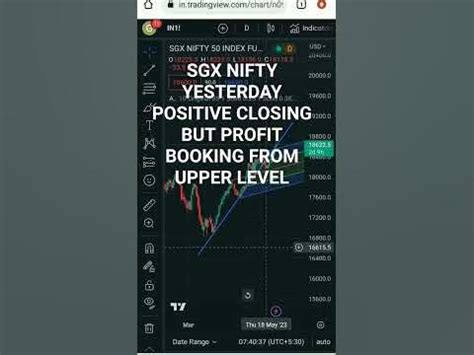 sgx nifty closing yesterday