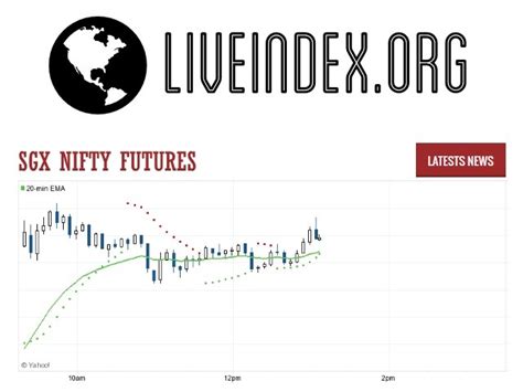 sgx nifty futures live