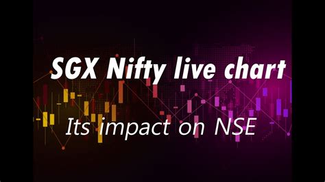 sgx nifty in singapore today