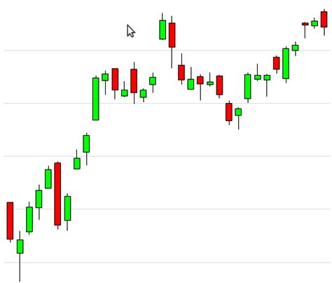 sgx nifty intraday live chart