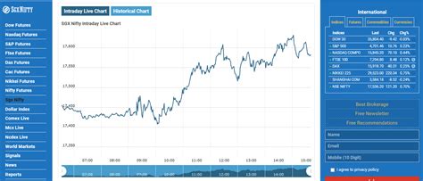 sgx nifty live nifty trader