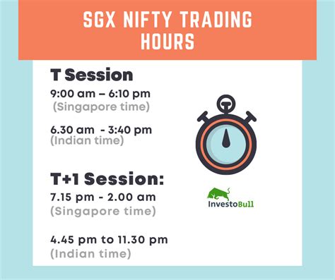 sgx nifty market timings