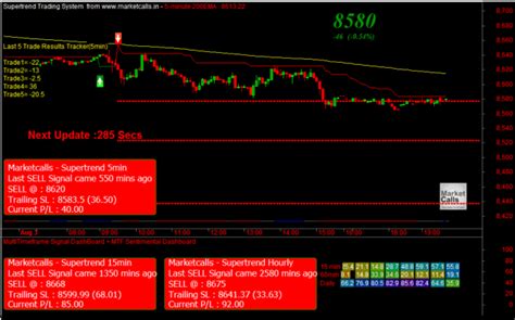 sgx nifty today u0026 futures