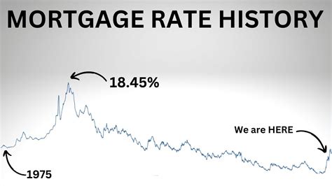 sh mortgage share price history