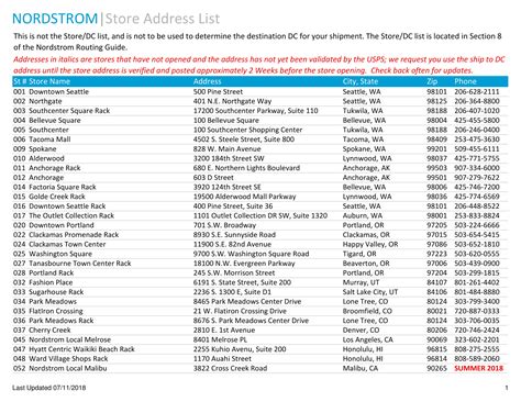 sh office contact number and address