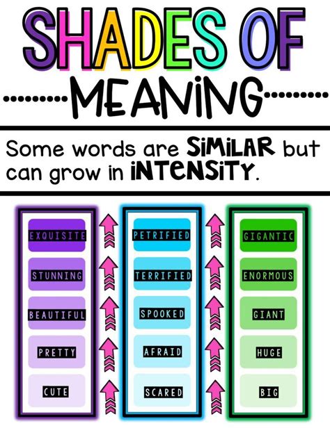 shades of meaning examples printable template