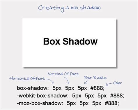 Shadow Box Css Mdn