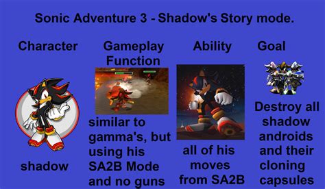 shadow the hedgehog story paths