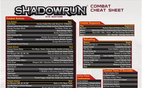 Shadowrun 5E Npc Stat Blocks