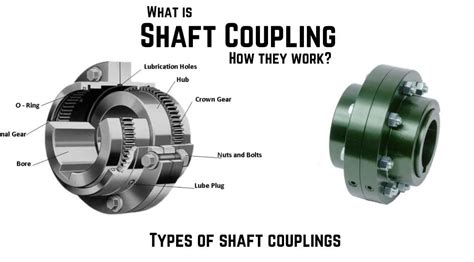 Shaft Coupling Types Pdf