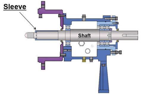 Shaft Meaning Pump