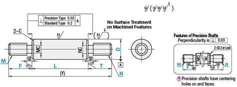 Shaft Undercut Design