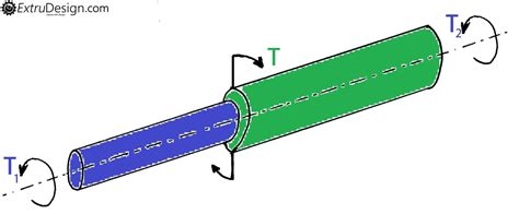 Shafts In Parallel