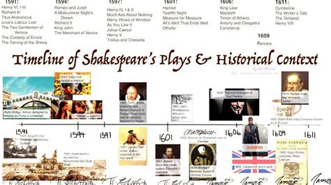 shakespeare's plays timeline in order