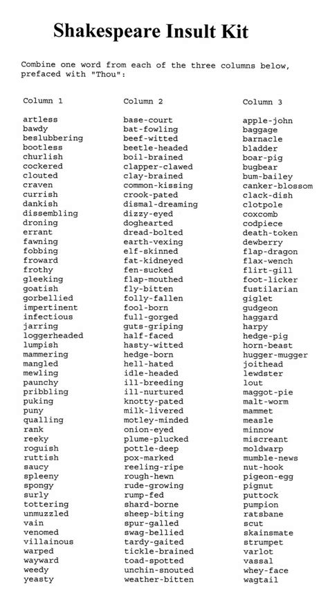 shakespeare insult kit answers