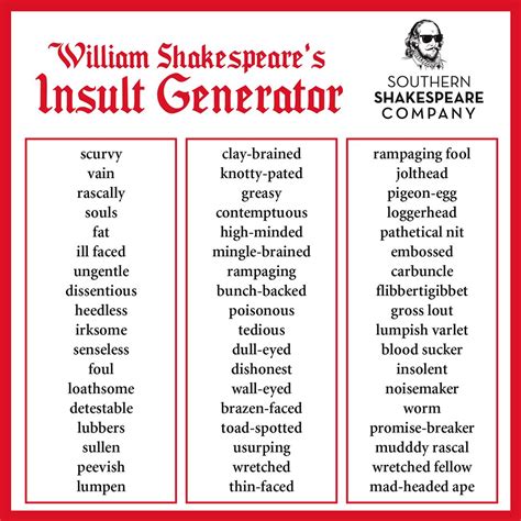 shakespeare insults generator