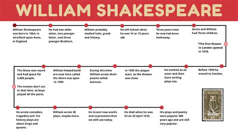 shakespeare plays in order of length