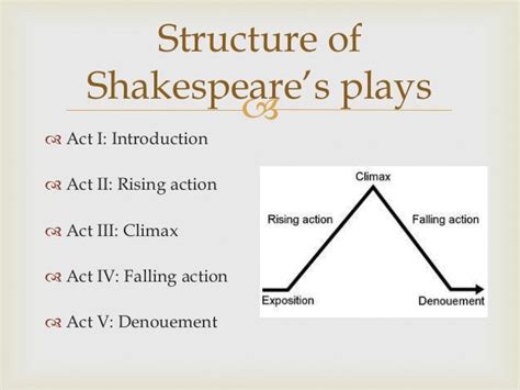 shakespeare structure of plays