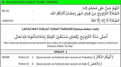 Panduan Lengkap Shalat Tarawih 8 Rakaat 3 Witir