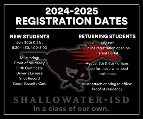 Shallowater Tx Isd