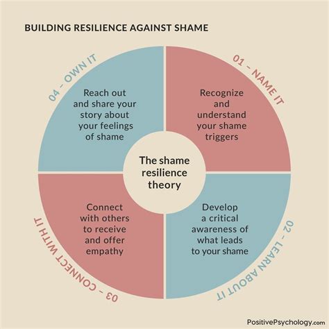shame resilience