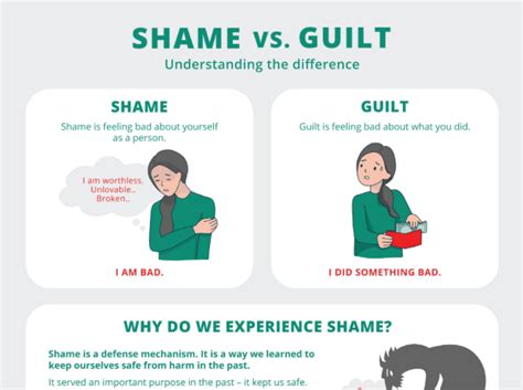shame vs guilt infographic