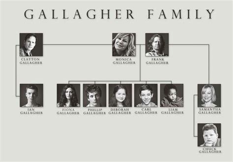 shameless gallagher family tree
