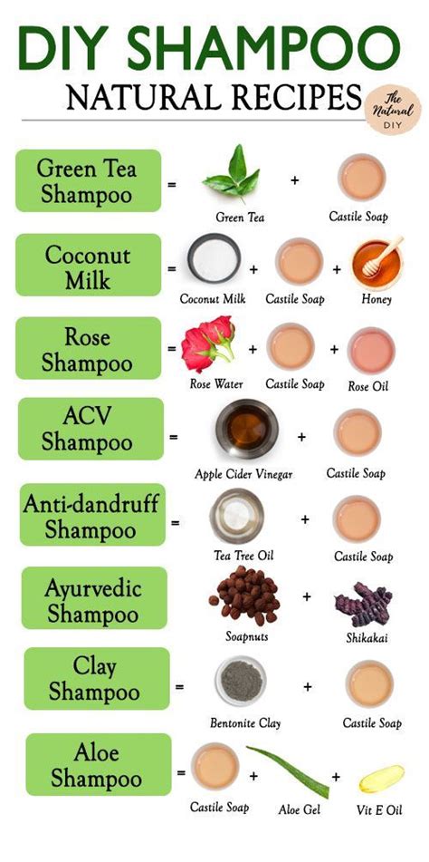 Shampoo Making Ingredients