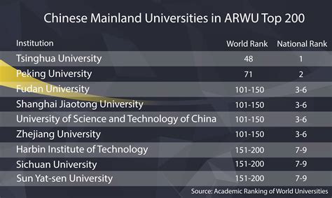 shanghai world ranking of universities