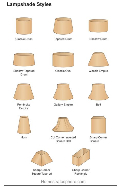 Shape Of Lampshade