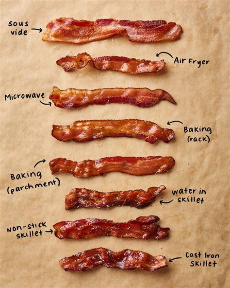 shapes of bacon