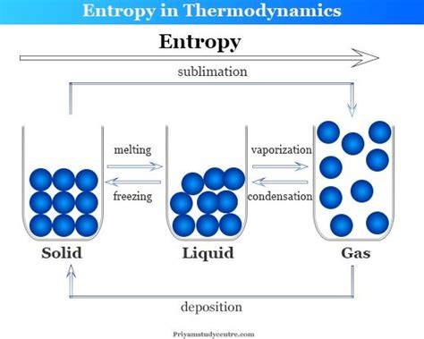 share Your entropy