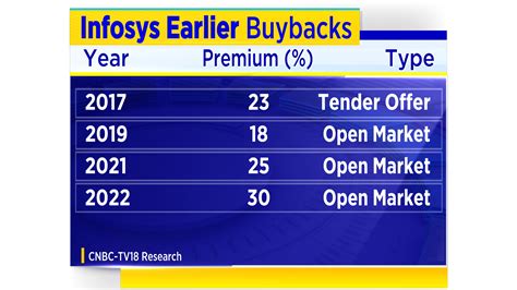 share buybacks this month