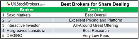 share dealing account