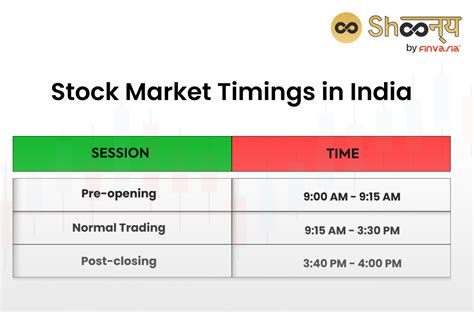 share market time table saturday