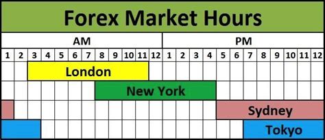 share market time table weekly