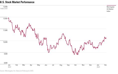 share price as on 31 march 2023