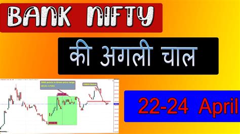 share price of bank nifty