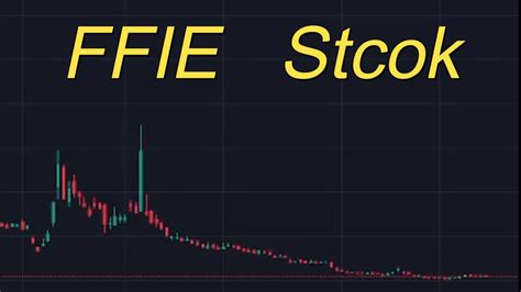 share price of ffie