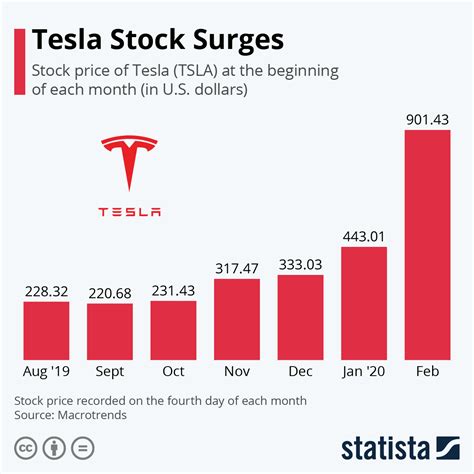 share price of tesla stock live